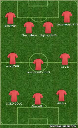 Champions League Team Formation 2011
