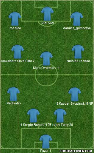 Football Manager Team Formation 2011
