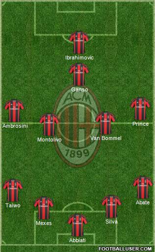 A.C. Milan Formation 2011