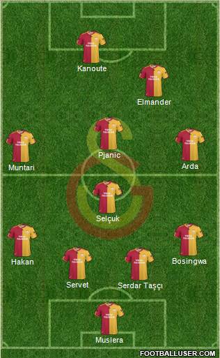 Galatasaray SK Formation 2011