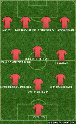 Dream Team Formation 2011