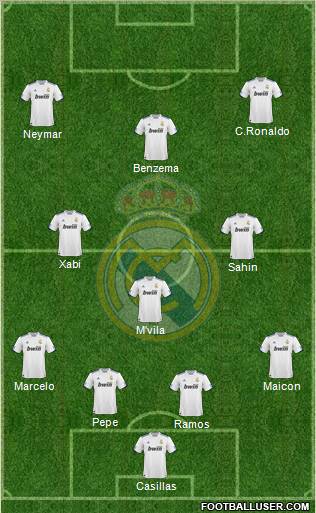 Real Madrid C.F. Formation 2011