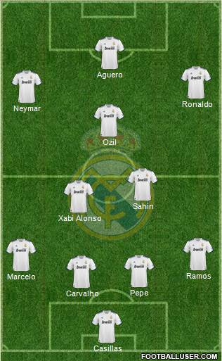 Real Madrid C.F. Formation 2011