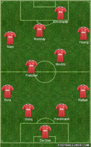 Manchester United Formation 2011