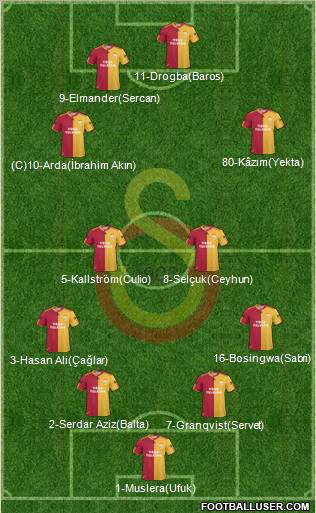 Galatasaray SK Formation 2011
