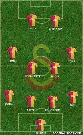 Galatasaray SK Formation 2011