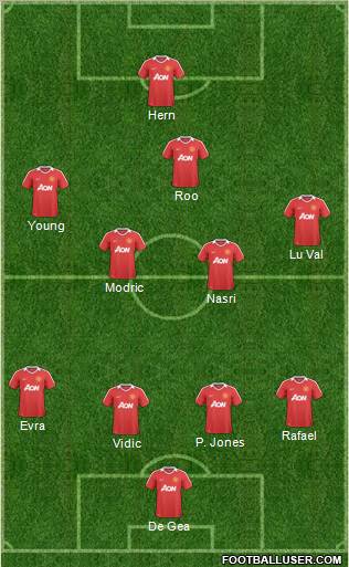 Manchester United Formation 2011