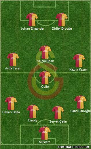 Galatasaray SK Formation 2011