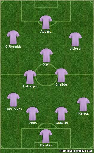 Dream Team Formation 2011