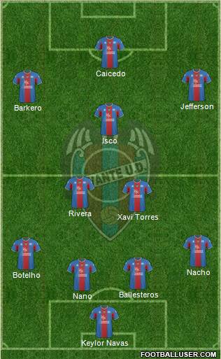 Levante U.D., S.A.D. Formation 2011