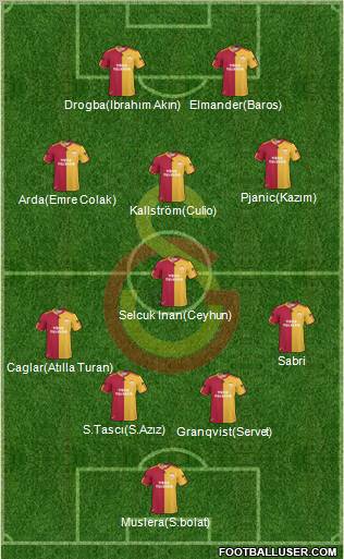 Galatasaray SK Formation 2011