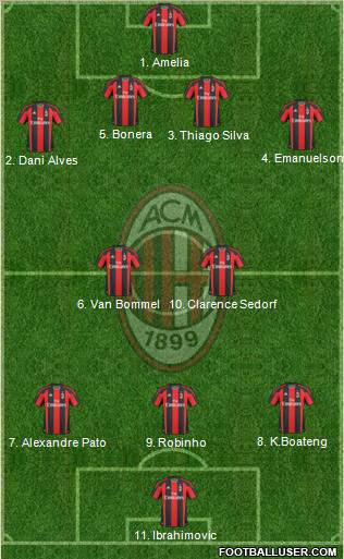 A.C. Milan Formation 2011