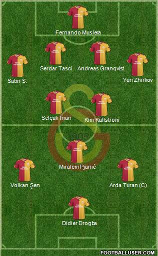 Galatasaray SK Formation 2011