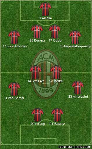 A.C. Milan Formation 2011