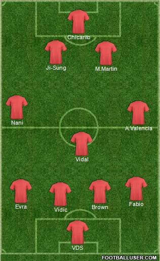 Dream Team Formation 2011