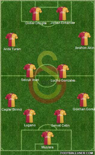 Galatasaray SK Formation 2011