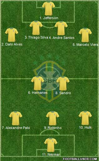 Brazil Formation 2011