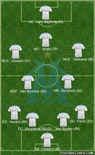 Olympique de Marseille Formation 2011