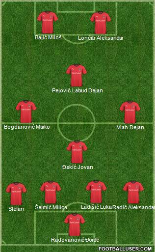 Leyton Orient Formation 2011