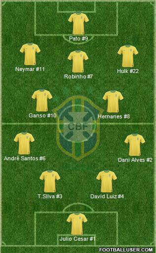 Brazil Formation 2011