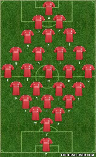 Dream Team Formation 2011