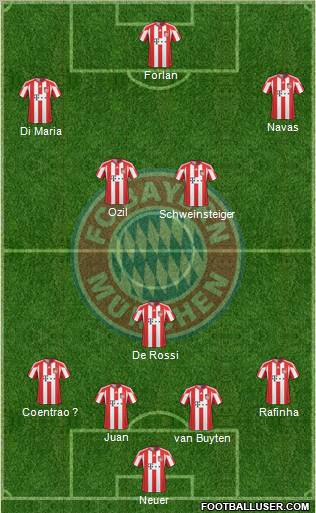 FC Bayern München Formation 2011
