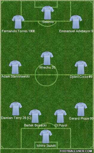 Manchester City Formation 2011