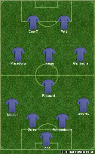 Dream Team Formation 2011