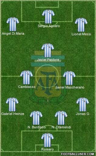 Argentina Formation 2011