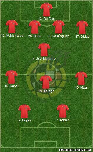 Spain Formation 2011