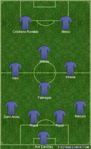 Dream Team Formation 2011