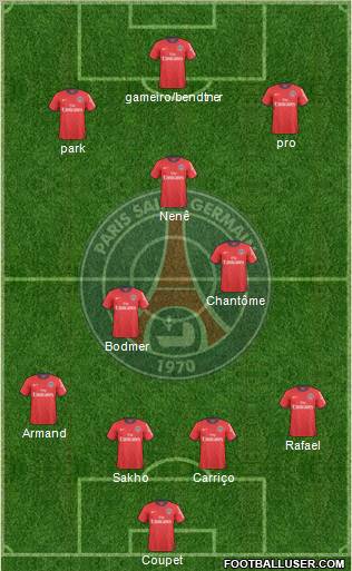 Paris Saint-Germain Formation 2011
