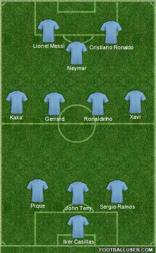 Dream Team Formation 2011