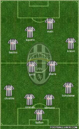 Juventus Formation 2011