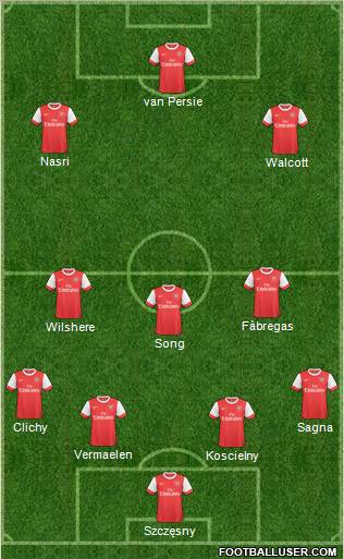 Arsenal Formation 2011