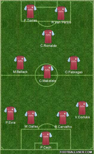 Aston Villa Formation 2011