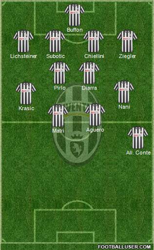 Juventus Formation 2011