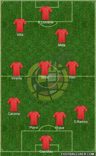 Spain Formation 2011