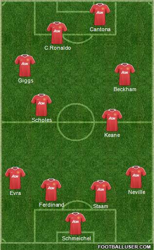 Manchester United Formation 2011