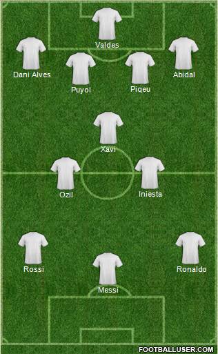 Champions League Team Formation 2011