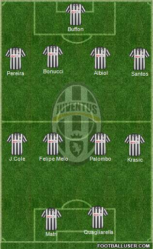 Juventus Formation 2011