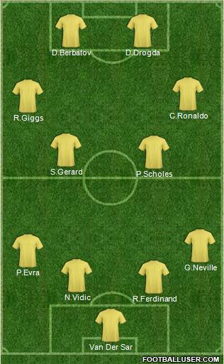 Championship Manager Team Formation 2011
