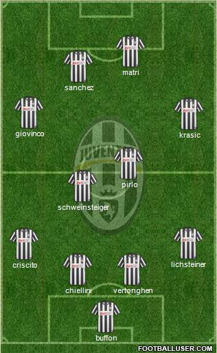 Juventus Formation 2011