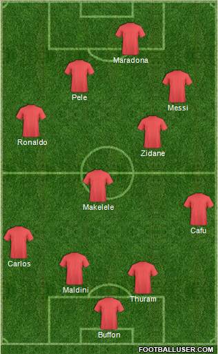 Dream Team Formation 2011