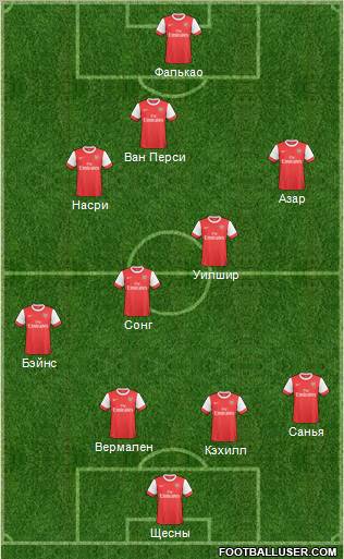 Arsenal Formation 2011