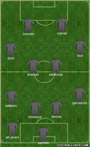 Dream Team Formation 2011