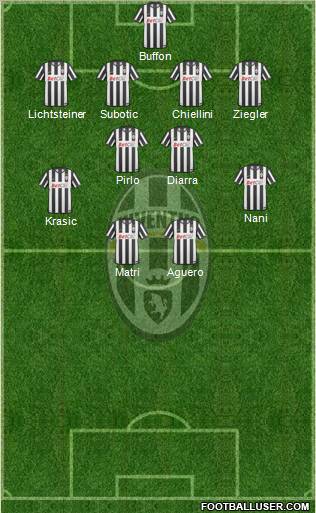 Juventus Formation 2011