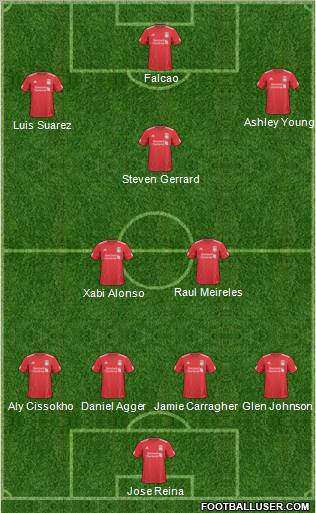 Liverpool Formation 2011