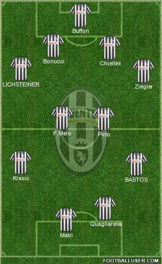 Juventus Formation 2011
