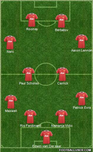 Manchester United Formation 2011